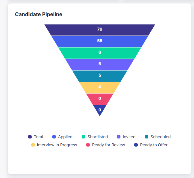 AI Recruitment Dashboard